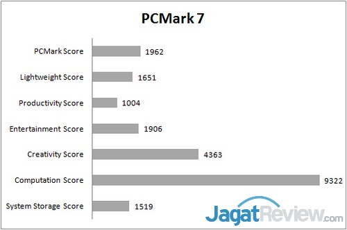 Review Acer Revo One: Lengkap dan Penuh Gaya 2 PCMark 7 Full