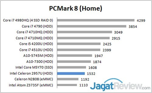 Review Acer Revo One: Lengkap dan Penuh Gaya 4 PCMark 8 Home