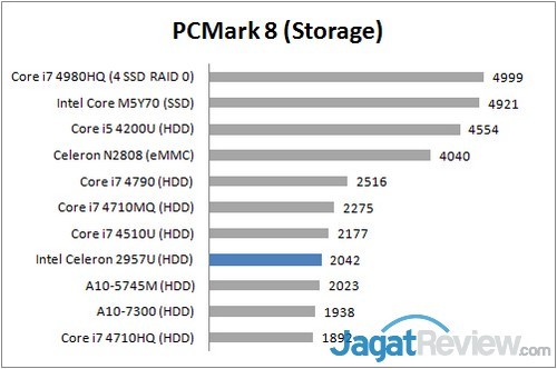 Review Acer Revo One: Lengkap dan Penuh Gaya 7 PCMark 8 Storage