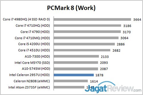 Review Acer Revo One: Lengkap dan Penuh Gaya 6 PCMark 8 Work