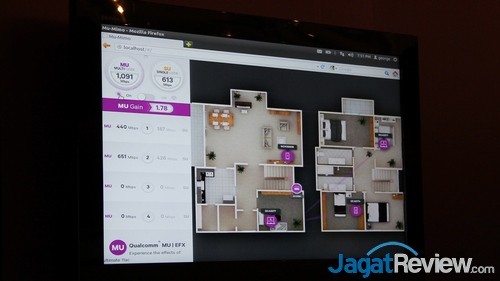 Qualcomm - Qualcomm MU-MIMO Result