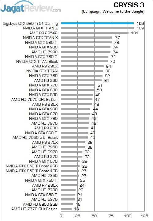 Review Gigabyte GTX 980 Ti G1 Gaming SOC: Kinerja Kencang Dengan Pendingin Windforce 3x! 5 c3