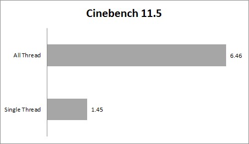 cinebench 11  alll and single