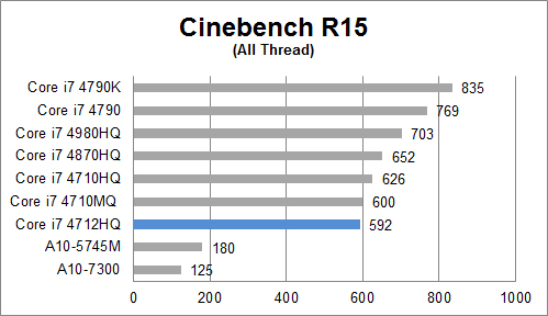 cinebench 15 all