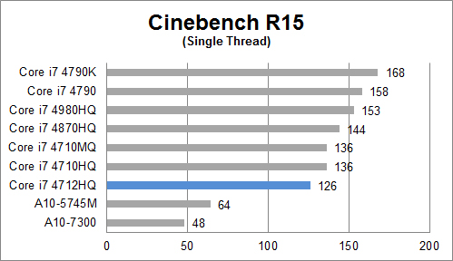 cinebench 15 single