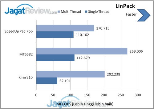 Review SpeedUp Pad Pop: Tablet Android 3G KitKat Murah 2 image001