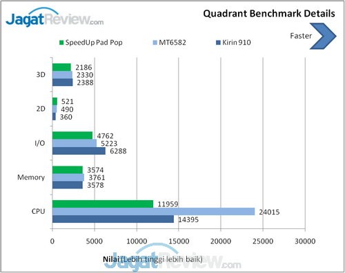 Review SpeedUp Pad Pop: Tablet Android 3G KitKat Murah 5 image003