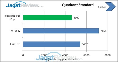 Review SpeedUp Pad Pop: Tablet Android 3G KitKat Murah 4 image004