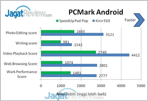 Review SpeedUp Pad Pop: Tablet Android 3G KitKat Murah 9 image013