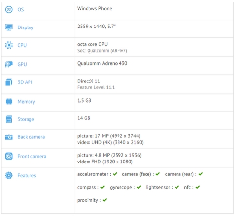 Spesifikasi Lumia 940XL Terungkap di GFXBench? 2 lumia-940-xl-benchmark