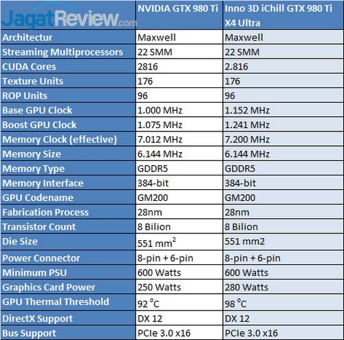 Preview: Unboxing Inno3D iChill GTX 980Ti X4 Ultra 1 specs