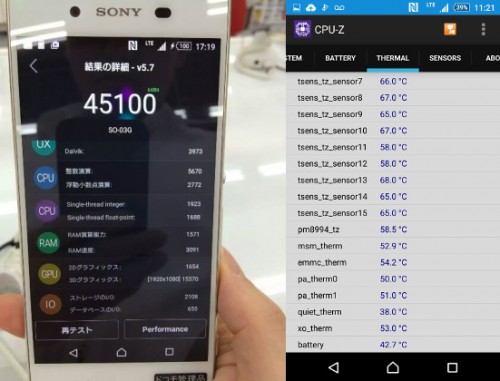 xperia-z4-benchmarks