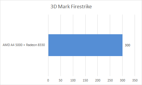 3D Mark FS