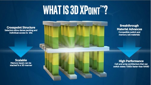 Intel Tampilkan RAM dan SSD 3D XPoint 14 3D XPoint 04