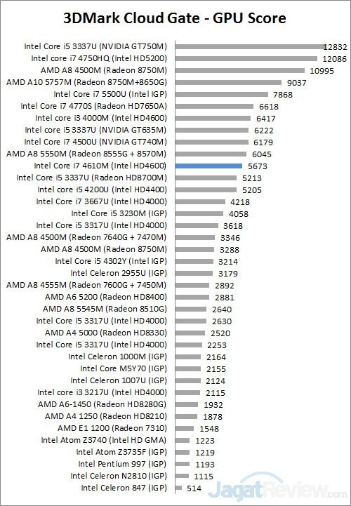 Review Notebook AsusPro B451J 2 3DM CG