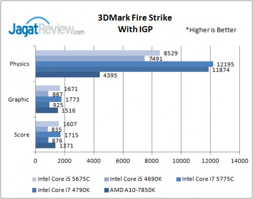 3DMark FireStrike