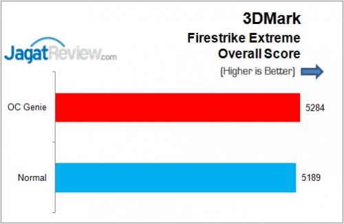 3DMark FireStrikeX