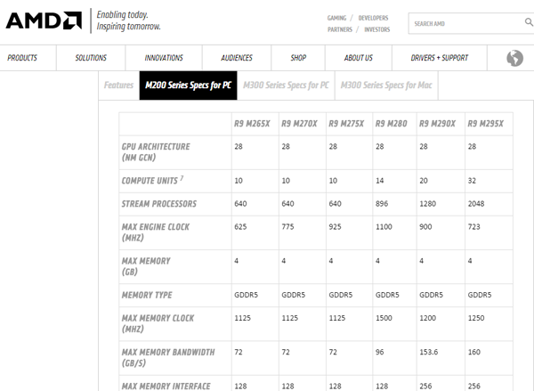 AMD R9 M200 Series v2
