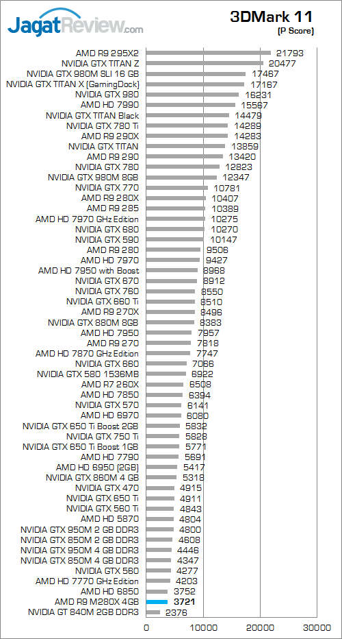 AMD R9 M280X 3DMark 11 01