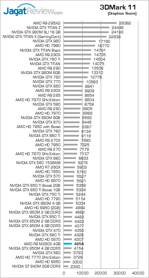AMD R9 M280X 3DMark 11 02