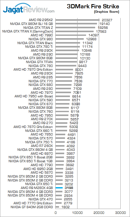 AMD R9 M280X 3DMark Fire Strike 02