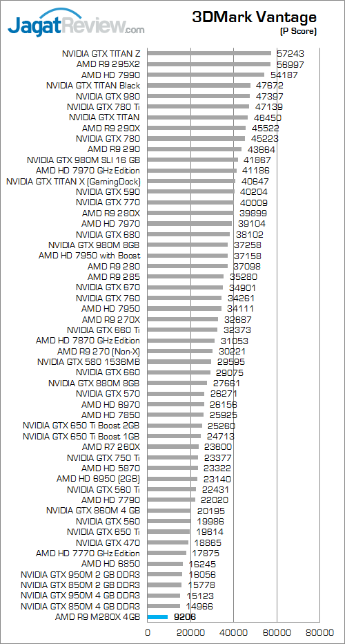 AMD R9 M280X 3DMark Vantage 01
