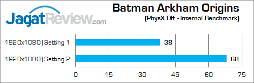 AMD R9 M280X Batman Arkham Origins 02