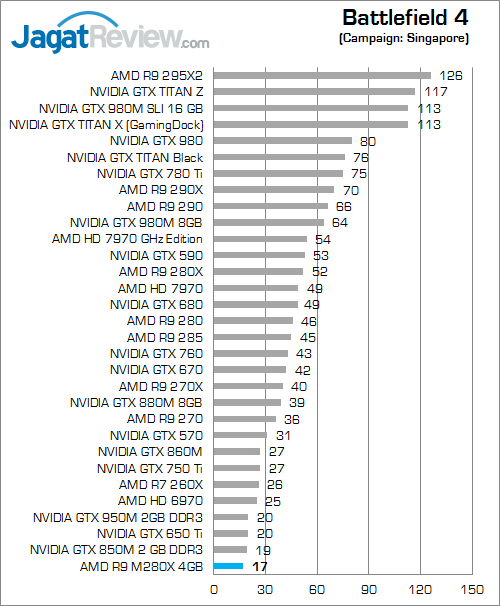 AMD R9 M280X Battlefield 4 01