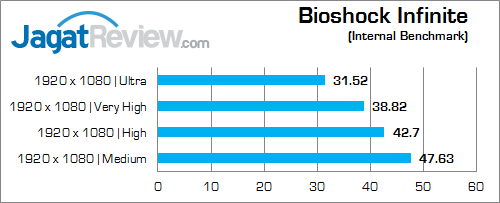 AMD R9 M280X Bioshock Infinite 02