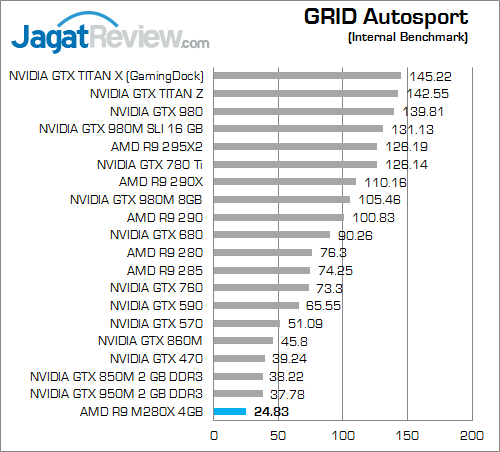 AMD R9 M280X GRID Autosport 01 v2