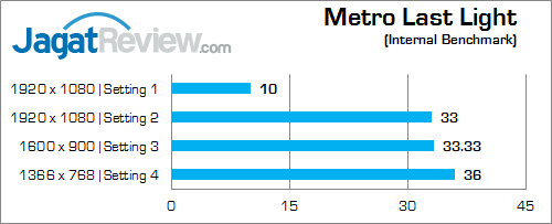 AMD R9 M280X Metro Last Light 02