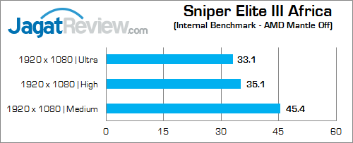 AMD R9 M280X Sniper Elite 3 Africa 02