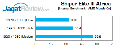 AMD R9 M280X Sniper Elite 3 Africa 03