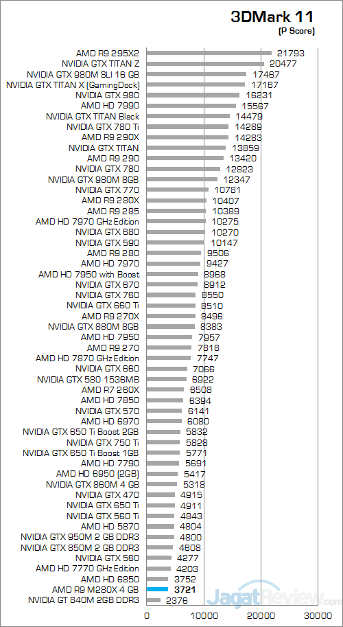 ASUS N551ZU 3DMark 11 01