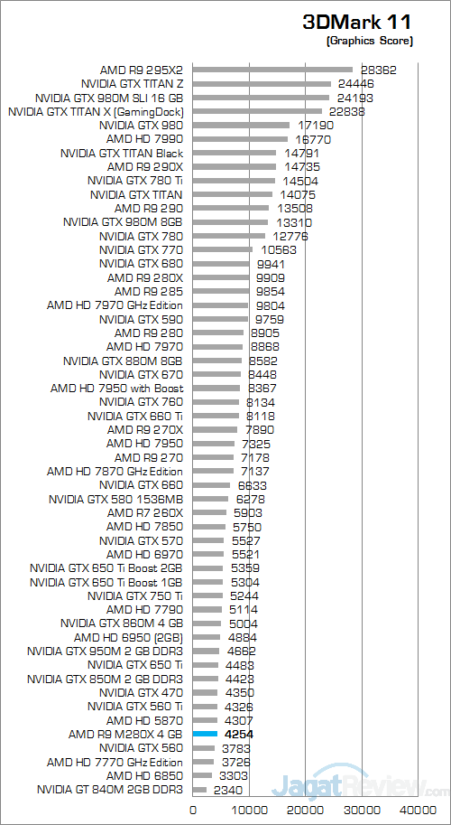 ASUS N551ZU 3DMark 11 02