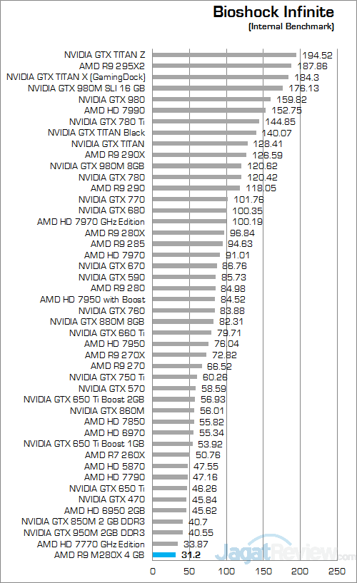 ASUS N551ZU Bioshock Infinite