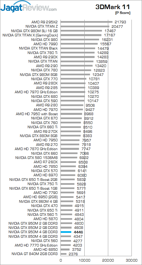 ASUS ROG GL552JX 3DMark 11 01