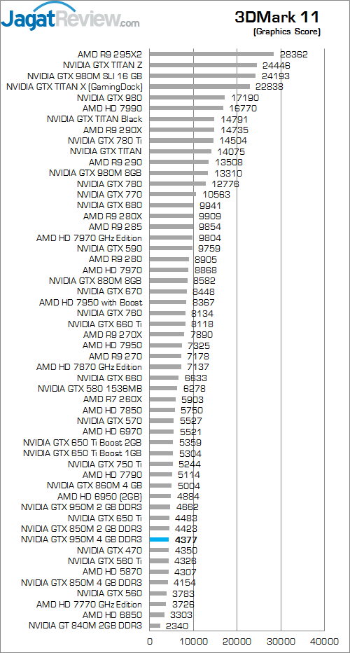 ASUS ROG GL552JX 3DMark 11 02