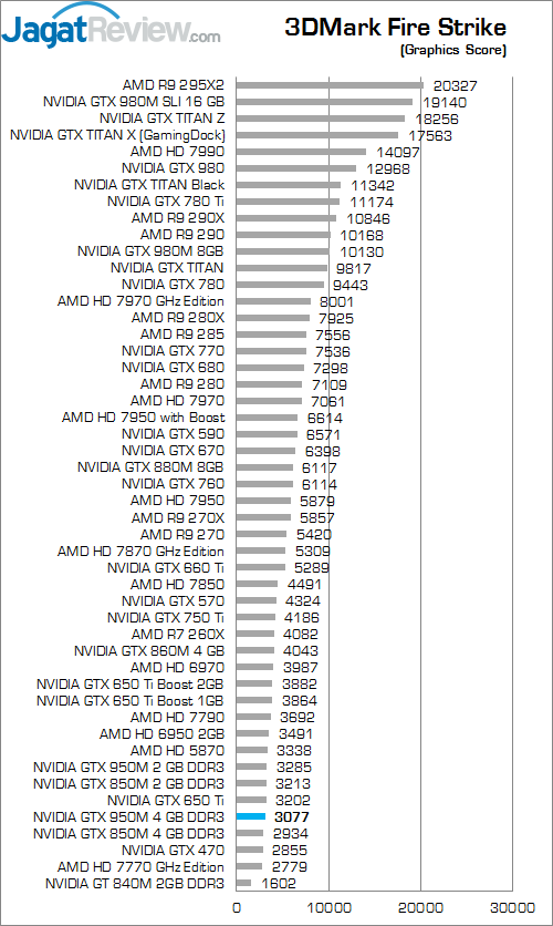ASUS ROG GL552JX 3DMark Fire Strike 02