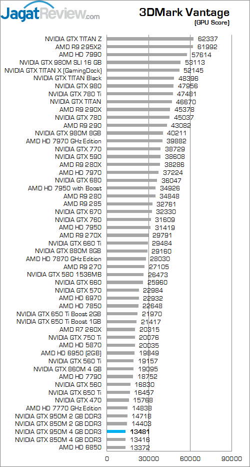 ASUS ROG GL552JX 3DMark Vantage 02