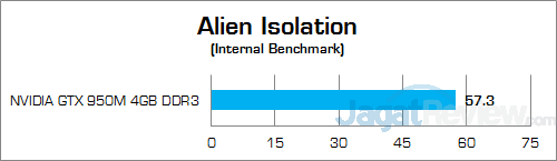 ASUS ROG GL552JX Alien Isolation