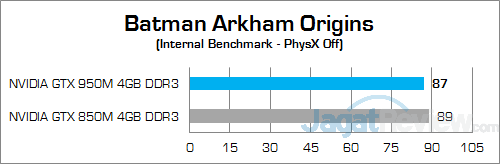 ASUS ROG GL552JX Batman Arkham Origins 01