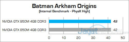 ASUS ROG GL552JX Batman Arkham Origins 02