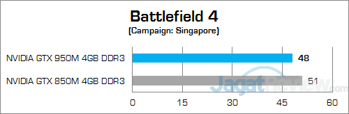 ASUS ROG GL552JX Battlefield 4 01