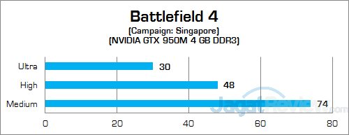 ASUS ROG GL552JX Battlefield 4 02