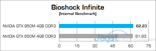 ASUS ROG GL552JX Bioshock Infinite
