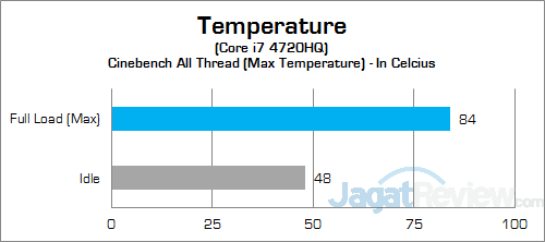 ASUS ROG GL552JX CPU Temp