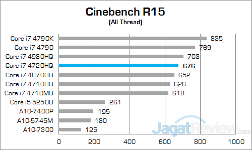ASUS ROG GL552JX Cinebench 15 01