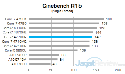 ASUS ROG GL552JX Cinebench 15 02