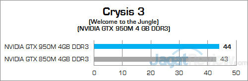 ASUS ROG GL552JX Crysis 3 01 v2